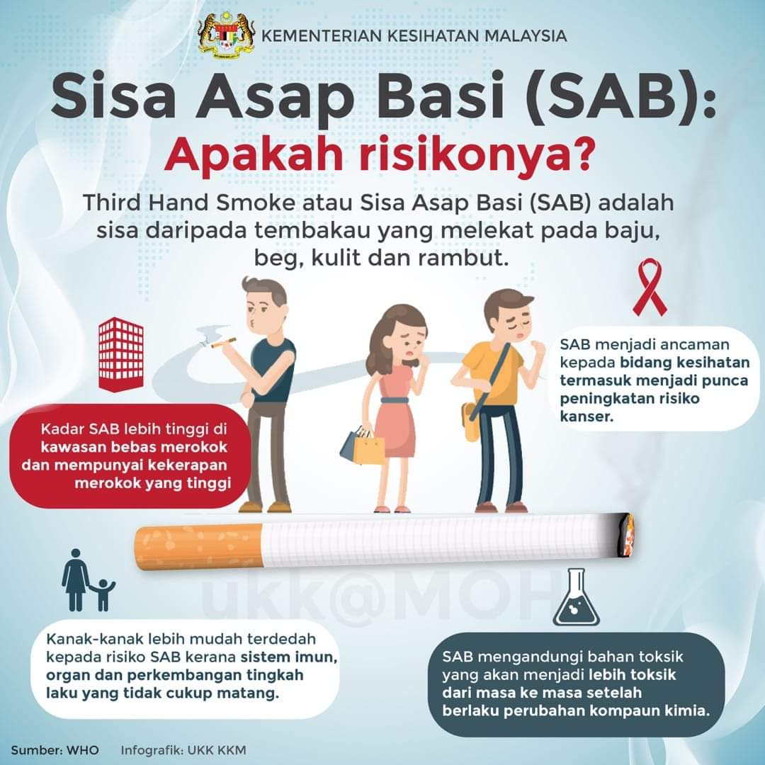 Wahai Perokok Ketahuilah Tentang Sisa Asap Basi Yang Memudaratkan Ceritalah Lagi